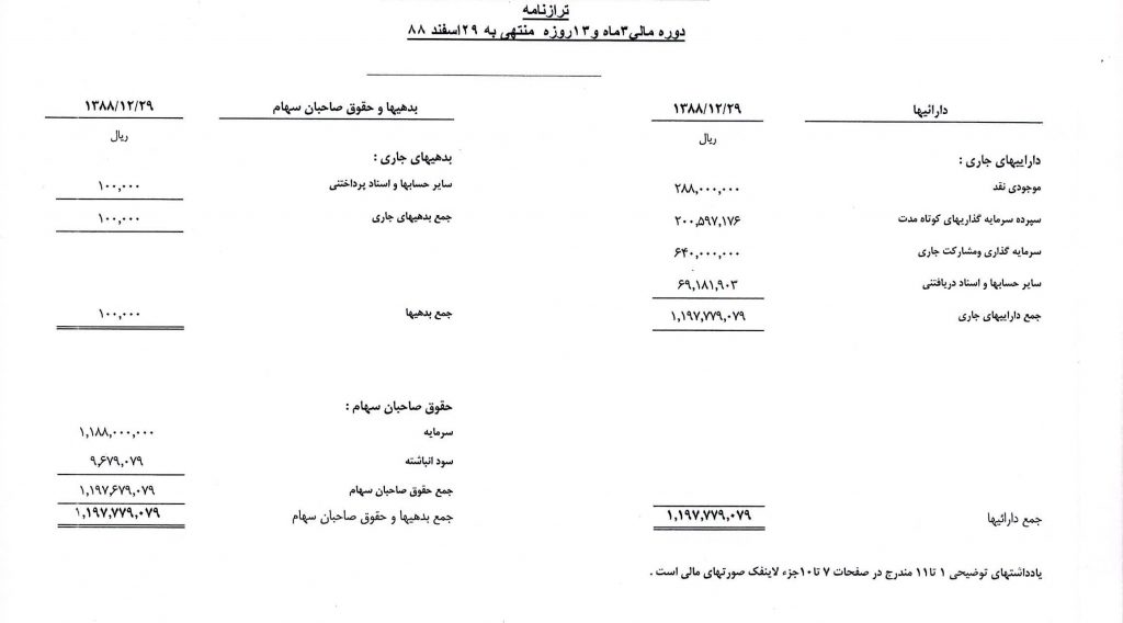 انواع صورت مالی