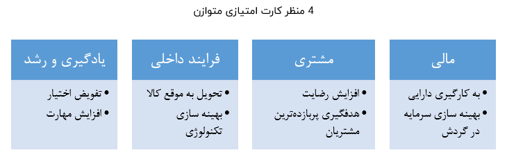 کارت امتیازی متوازن