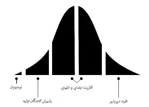 گاو بنفش در بازاریابی به چه معناست؟