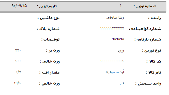 تغییرات سیستم انبارداری سپیدار