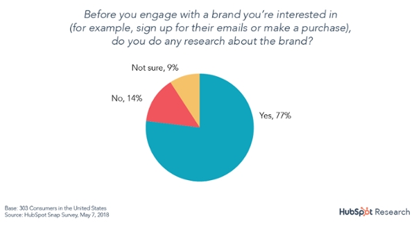 research engage brand - سئو SEO