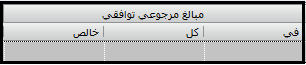 نحوه قیمت گذاری در سپیدار