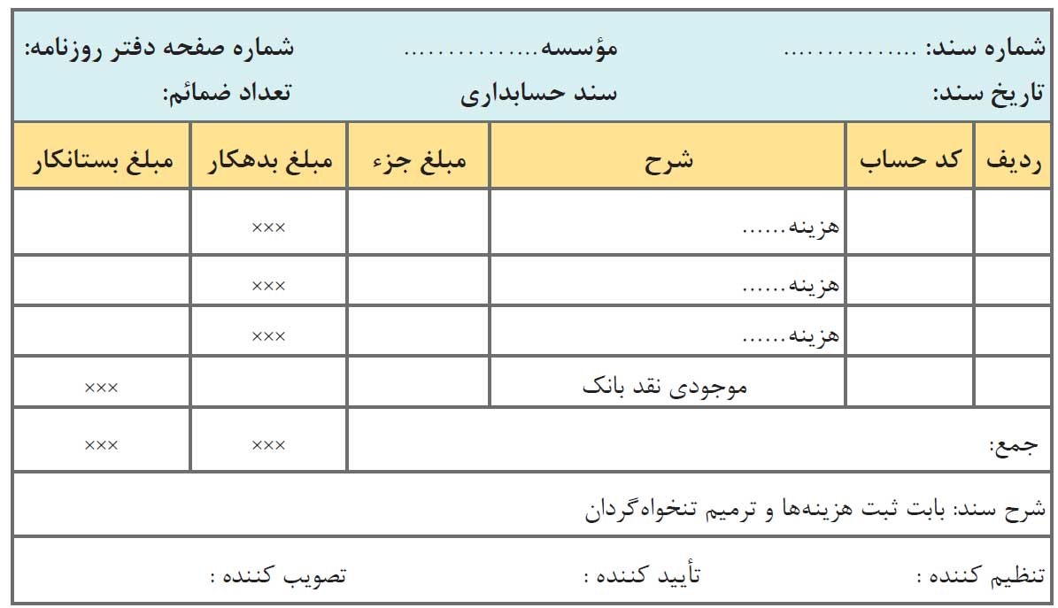 فرم تنخواه گردان حسابداری