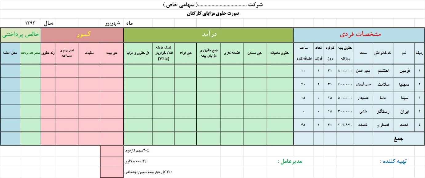 نمونه فرم تنخواه گردان حسابداری