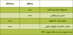 سند حسابداری دارایی ثابت