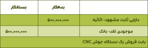 سند حسابداری دارایی ثابت