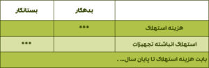 سند حسابداری دارایی ثابت