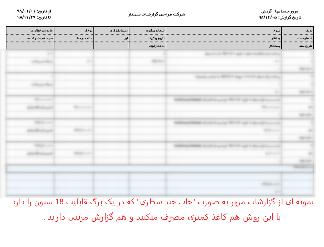 گزارشات در سپیدار