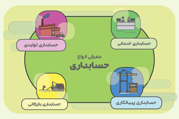 نرم افزارهای تخصصی شرکت ها و موسسات