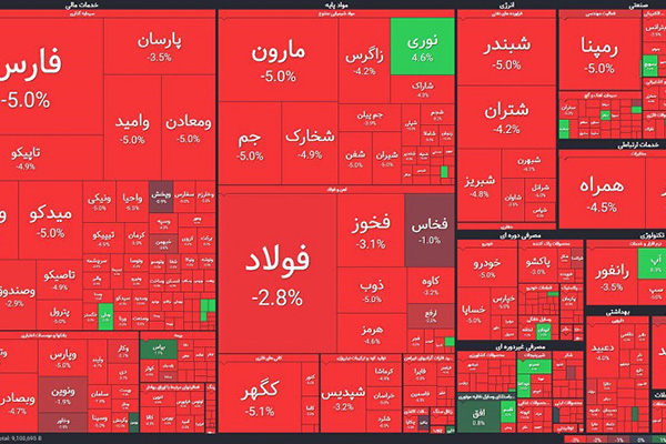 مفهوم قیمت بازار