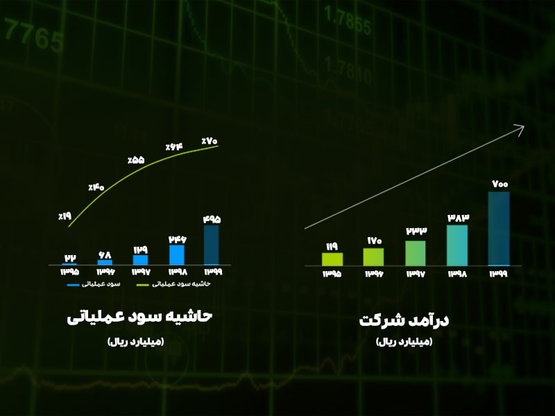 درآمد سپیدار