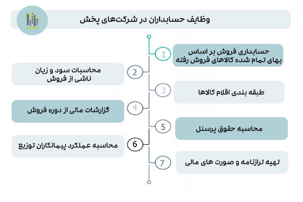 وظایف حسابداران شرکت های پخش