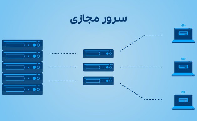 سرور مجازی چیست؟