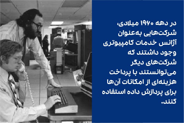تاریخچه فضای ابری