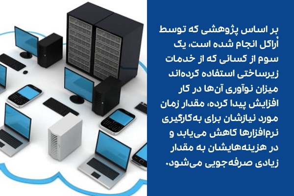 خدمات فضای ابری