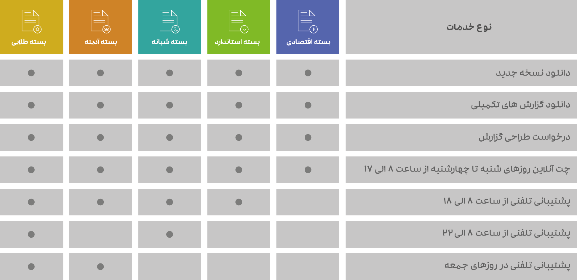 انواع پشتیبانی سپیدار