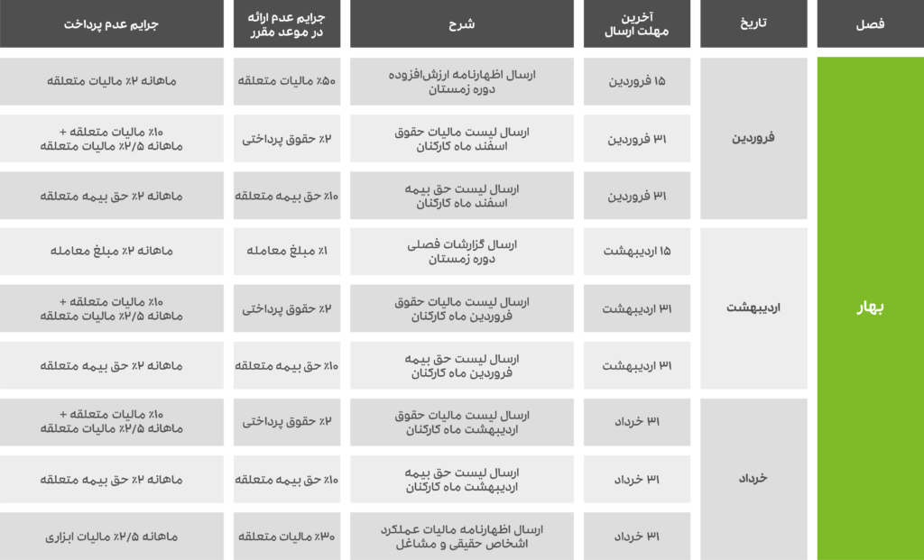 تقویم رویدادهای مالی فصل بهار ۱۴۰۱