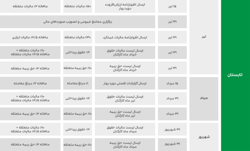 تقویم رویدادهای مالی فصل تابستان ۱۴۰۱