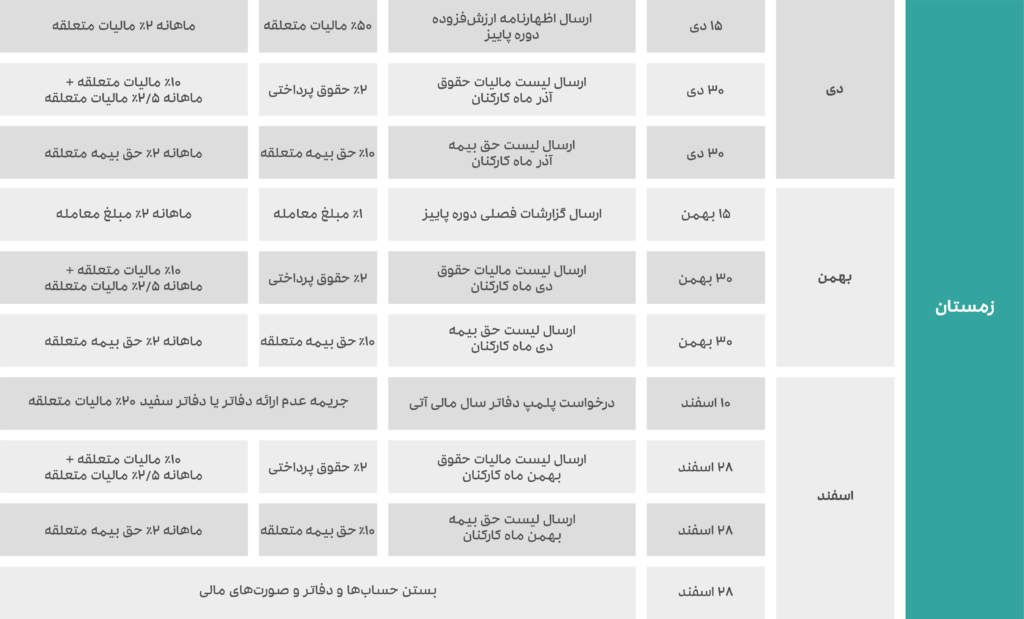تقویم رویدادهای مالی فصل زمستان