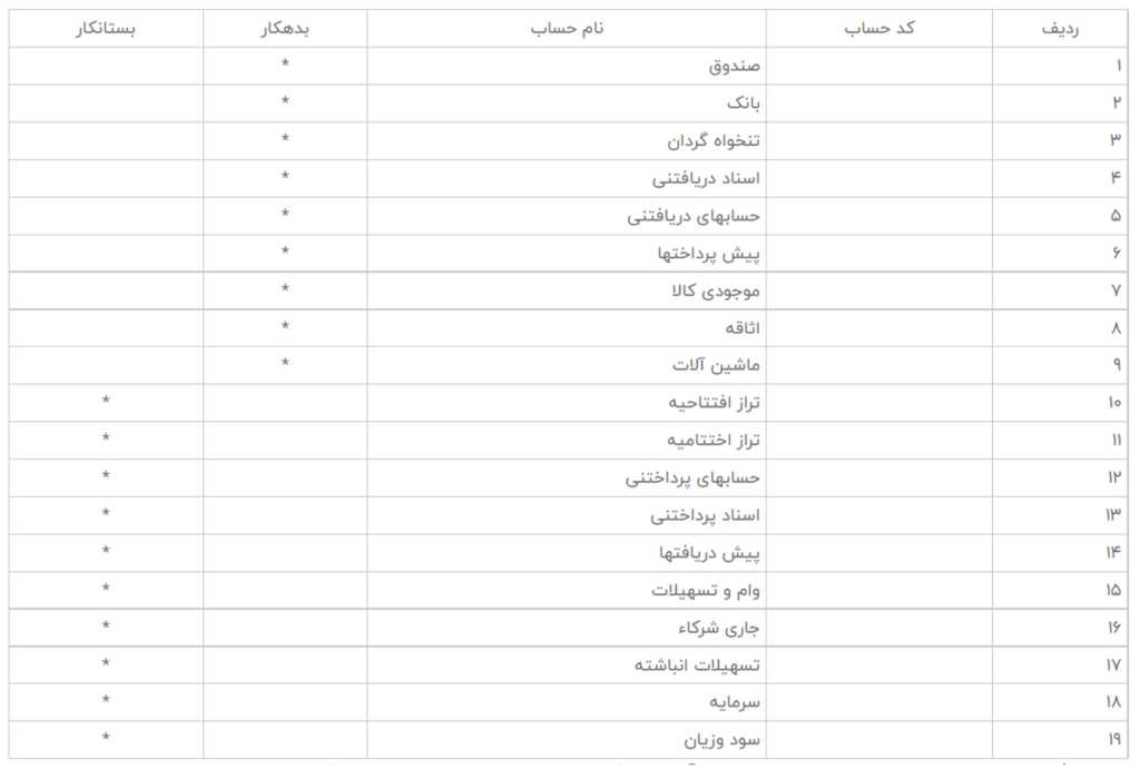 نمونه کامل سند افتتاحیه