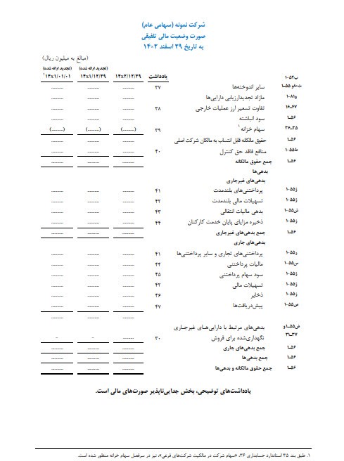 نمونه صورت مالی تلفیقی