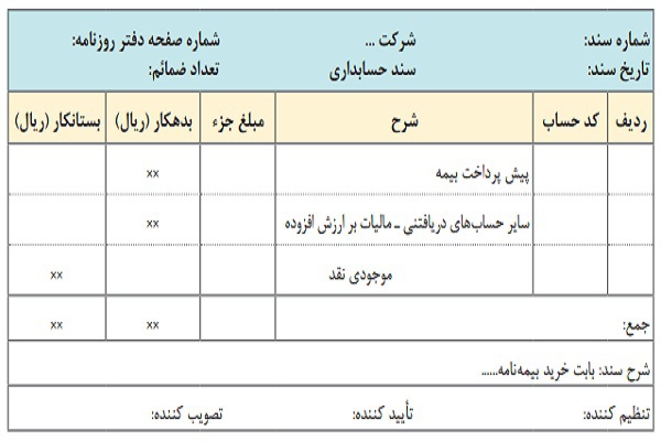 ثبت پیش پرداخت بیمه در حسابداری 