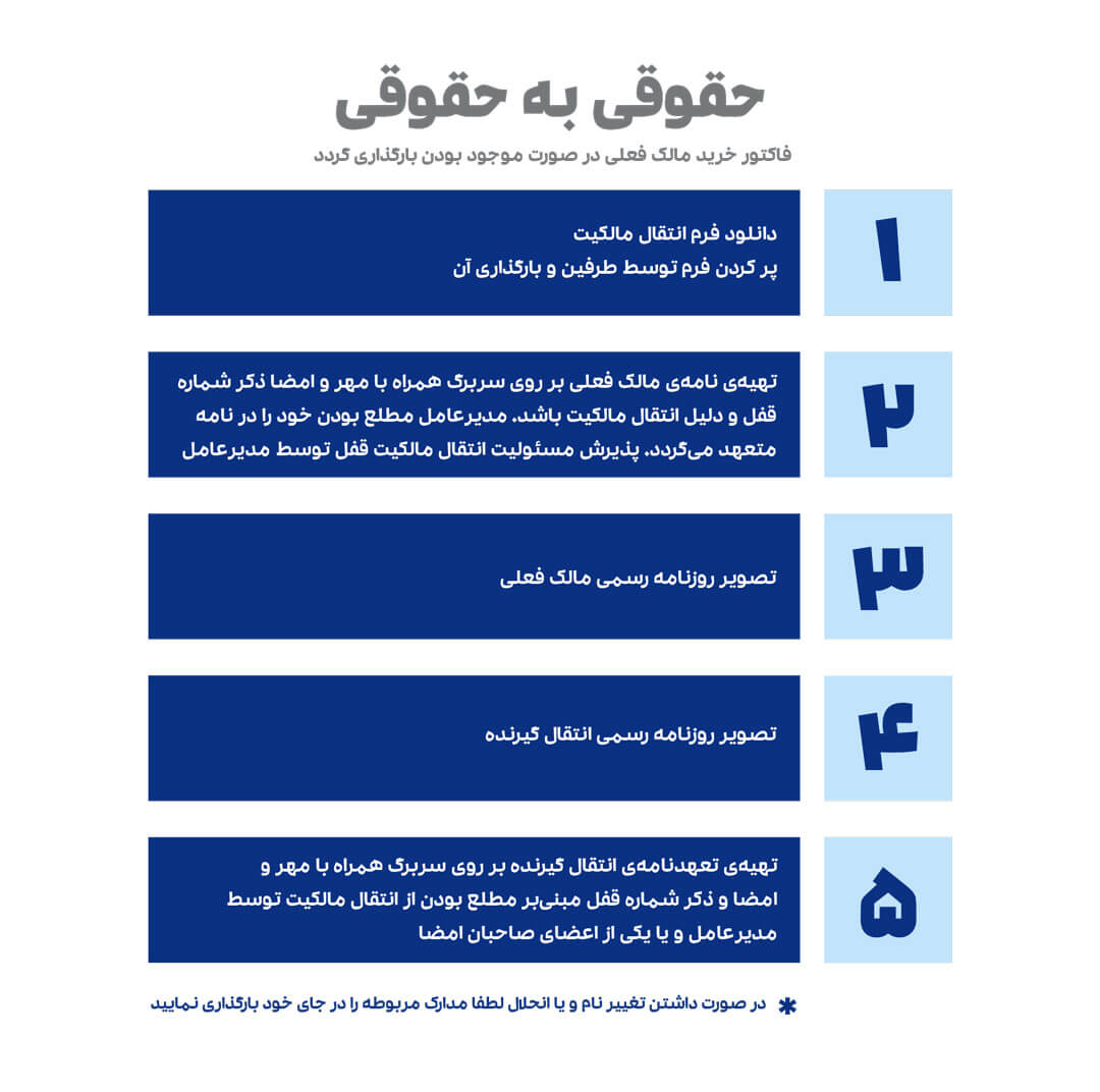 انتقال مالکیت اشخاص حقوقی به حقوقی