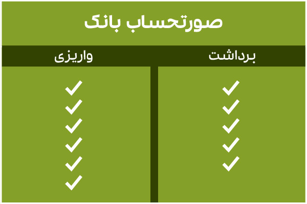 چه زمانی مغایرت بانکی پیش می‌آید؟