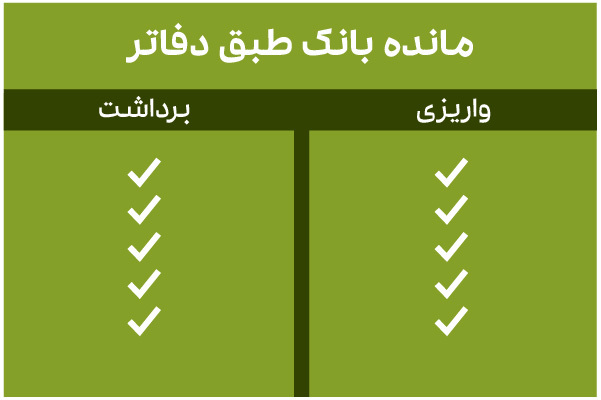 مغایرت‌ گیری بانکی در نرم افزار سپیدار