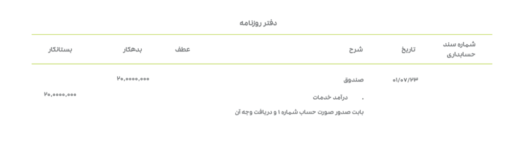 چطور سند درآمد را در حسابداری ثبت کنیم؟