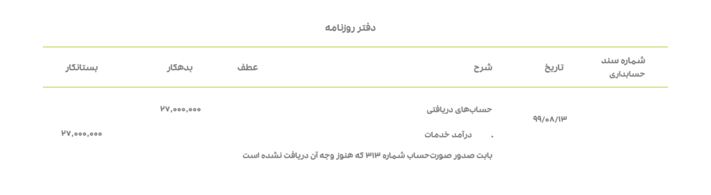 ارسال صورت‌حساب برای مشتریان چه تأثیری بر معادله حسابداری دارد؟