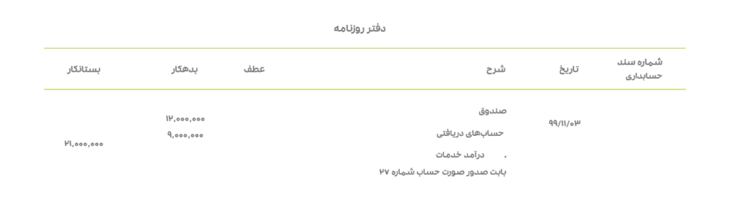 ارسال صورت‌حساب برای مشتریان چه تأثیری بر معادله حسابداری دارد؟