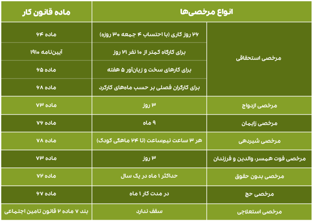 انواع مرخصی در قانون 1404 - نحوه محاسبه مرخصی در قانون کار