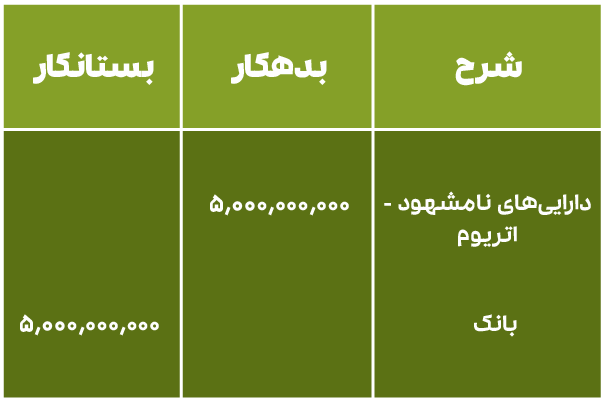 ثبت ارز دیجیتال در دفاتر