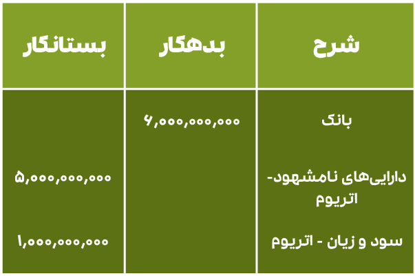 ثبت ارز دیجیتال در دفاتر