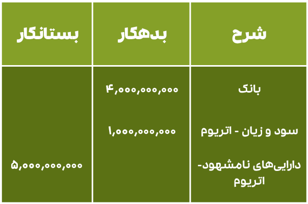 ثبت ارز دیجیتال در دفاتر