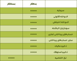 بستن حسابها در پایان سال