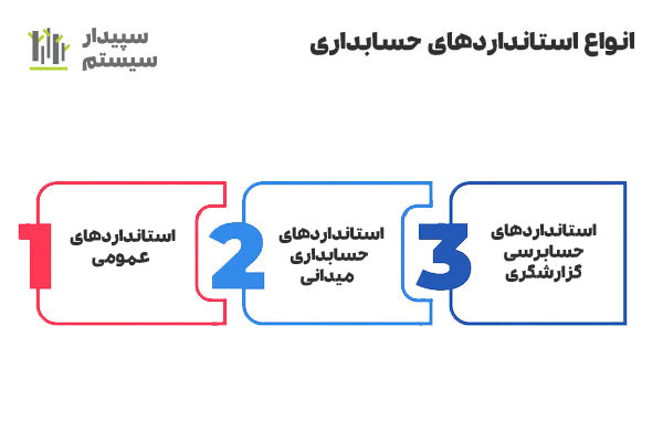 انواع استانداردهای حسابداری