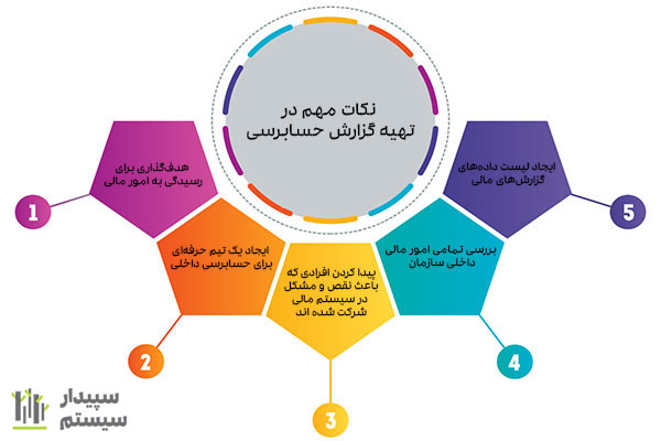 نکات مهم در تهیه گزارش حسابرسی داخلی