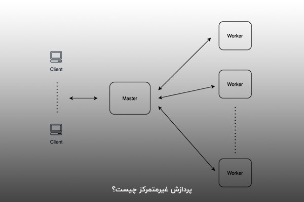 آشنایی با ماهیت Distributed computing 