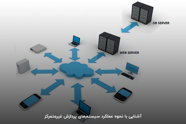 شبکه‌های پردازش غیرمتمرکز چگونه کار می‌کنند؟