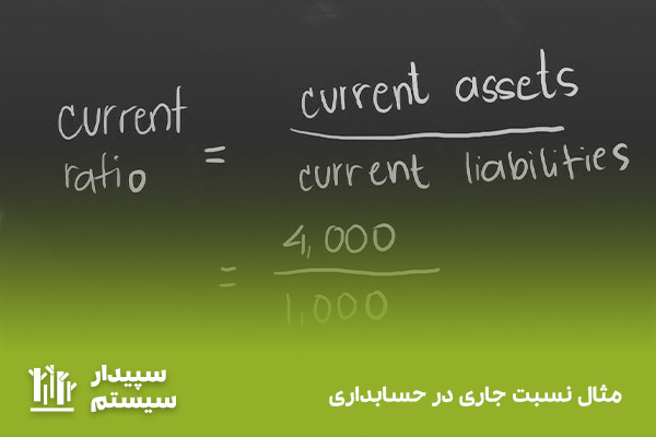 آشنایی بهتر با نسبت جاری با یک مثال ساده