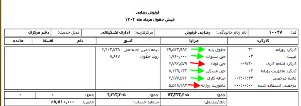 نحوه محاسبه بیمه حقوق و دستمزد در سپیدار + بارگذاری در سایت تامین اجتماعی