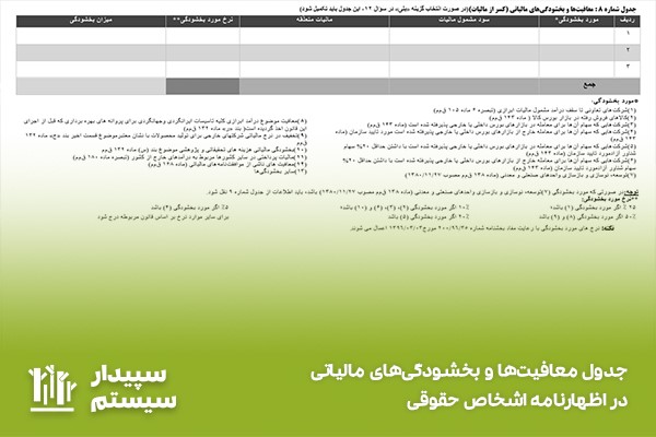 جدول معافیت‌ها و بخشودگی‌های مالیاتی در اظهارنامه مالیاتی اشخاص حقوقی