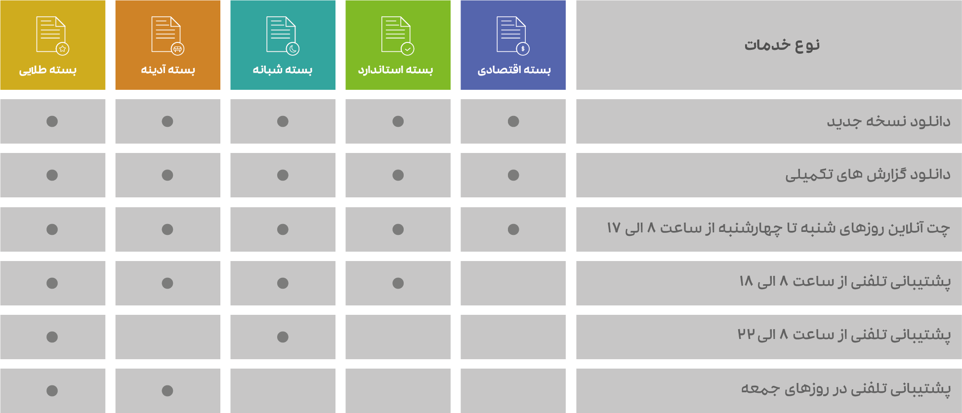 انواع پشتیبانی سپیدار