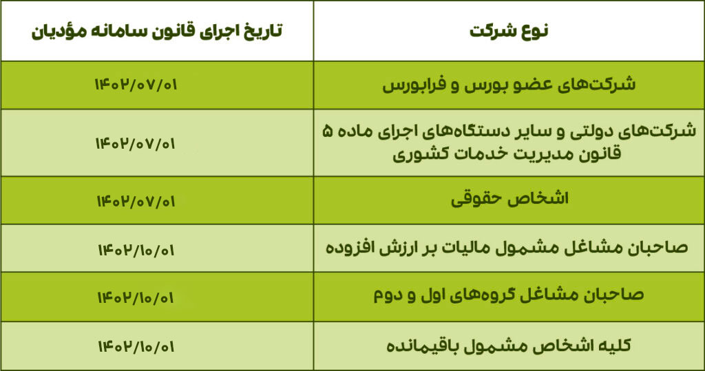 0 تا 100 سامانه مودیان و پایانه فروشگاهی + پادکست + ویدیو آموزشی
