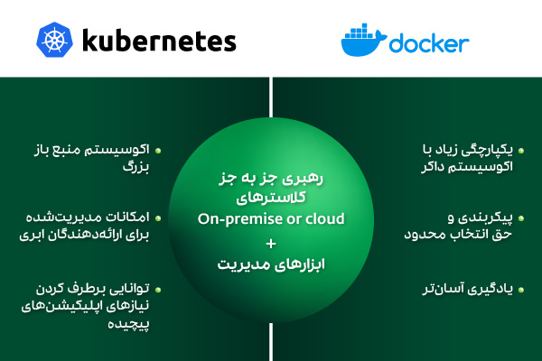what-is-kubernetes-4