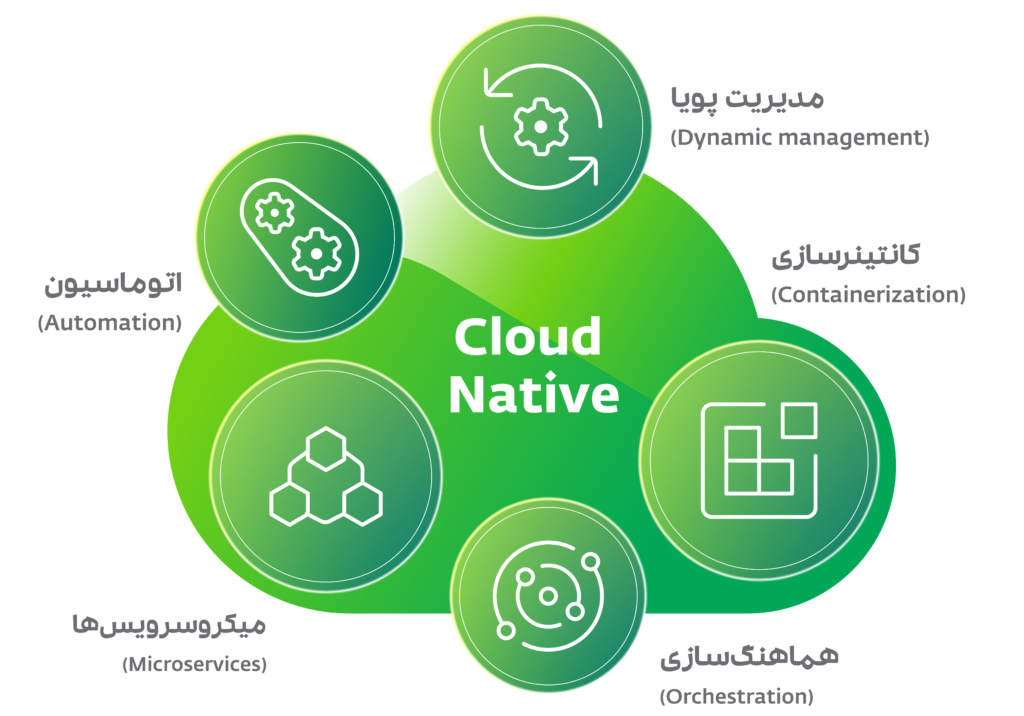 Cloud Native یا ابر بومی چیست؟