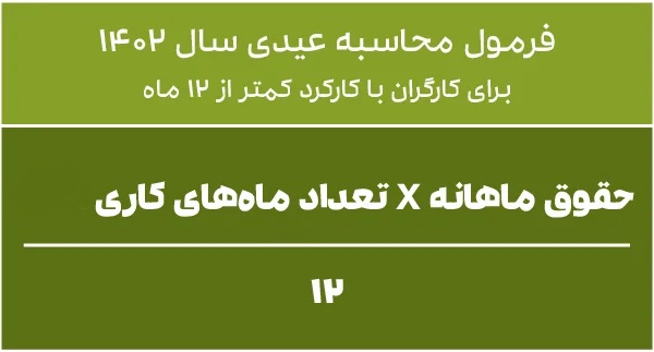 صفر تا صد محاسبه عیدی و سنوات (بهمن‌ماه 1402)