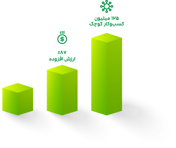نرم افزار حسابداری ویژه استارتاپ ها